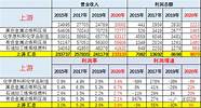 销量“不行”净利润却大涨  长城汽车逆势而上靠什么