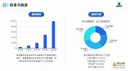 商业计划书的ppt应该包括哪几个部分(ppt计划书怎么写)