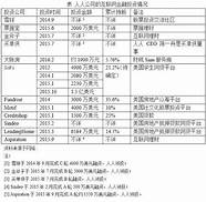 人人网董事长陈一舟 人人网CEO陈一舟个人资料