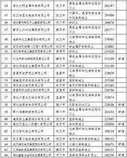 民营企业退出后 退休后在一民营企业打工18年了 企业应该不