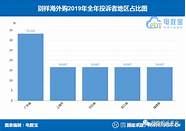 【年度曝光】“万表网”2019消费投诉数据出炉 获“不建议下单”评级