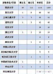 大学生真实创业故事10000多例(大学生成功创业案例故事)