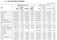 南阳市上半年发放贷款约3 98亿元  扶持1800人自主创业 南阳