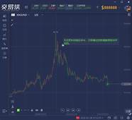 白银有必要投资吗(白银投资的未来趋势)