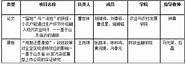 西北大学第十届大学生创业计划挑战杯大赛决赛圆满落幕。