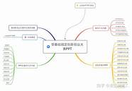 如何自己创业 揭秘自己创业的几大秘笈