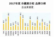 澳柯玛橱柜口碑怎么样(澳柯玛厨具排名)