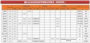 南京市积极培育创业孵化基地 赋能科技创新企业 助力创新名城建设
