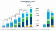 年销售收入20亿元 总投资17 43亿元 预计年销售收入20亿元