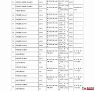 东高西低中塌陷 是好房子吗