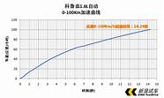 1.5l科鲁兹动力怎么样？科鲁兹汽车手册