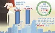 高校毕业生就业创业政策(高校毕业生多渠道就业创业)