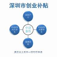 在创业道路上(上海创业做什么)