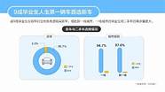 支持高校毕业生通过“互联网 互联网行业高校毕业生就业情况
