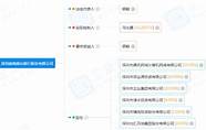 如何拥抱“数字趋势” 南方金融家大讲堂