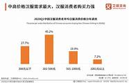 服装需求市场分析报告(服装行业市场需求分析)