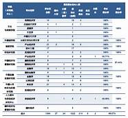 2021年全国高校毕业生就业创业网络视频会议召开。河南机电有限公司作为全国唯一的职业院校代表发言。