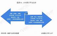 艺龙平台数据出错致预订酒店无法入住 下单后无法入住 导致第二天行程耽误