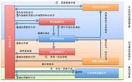 创业贷款需要哪些条件(办理创业贷款的条件)