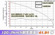 2014款斯柯达野帝保养费用 斯柯达野帝保养周期和费用