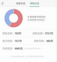 如果有300万的深圳创业免息贷款可以放给你 他们凭什么拿到300万免息贷款