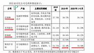 4亿收购万网 现在的市场估价是3元多每股。若万一苏宁一不