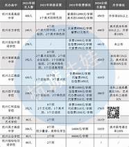 七分报 填报志愿很重要