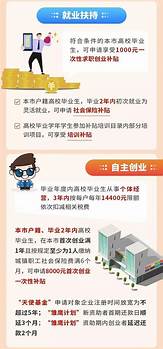 发补贴、扣减税费 上海鼓励高校毕业生自主创业