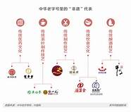 破产的老字号企业(老字号集团)
