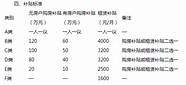 购房最高补贴170万 购房最高补贴200万 房企外加0首付