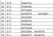 最高奖励10万元 举报非法集资有奖