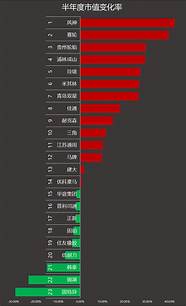 风神轮胎市值(风神轮胎财报)