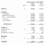 看中国电信2019年干得怎么样 老二