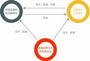 互联网信贷模式(互联网金融信贷和传统信贷)