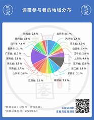 《我的环保从业经历》 作为环保从业者