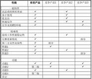 创业计划书范文下载 通用5篇