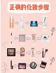 化妆步骤介绍(所有化妆步骤)