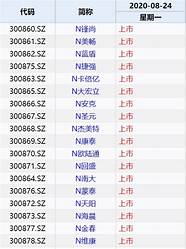 创业板注册制首批企业10天后上市 个人投资者门槛