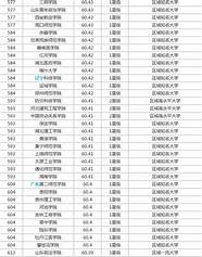这个大学排名(的大学排名榜)