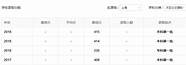 上海建桥学院民办还是公办(上海建桥学院是个什么样的学校)