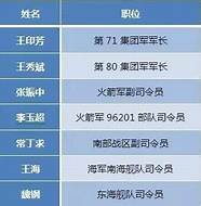 78岁任正非 系统部组建大会 78岁任正非出席