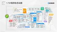 创业小项目电商(开拓电商市场)