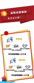 2020年北京工商大学研究生复试名单(北京工商大学2020研究生复试名单)