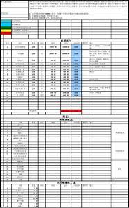 汽车美容店创业计划(合伙汽车美容店投资方案)