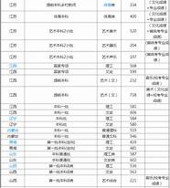 内蒙古工业大学最新排名 全国排多少 第几位