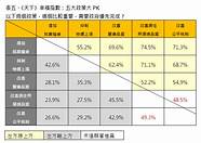 调查指95 指数达95 以上 调查指95 指数达95 以上