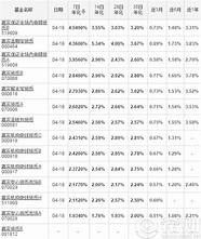 嘉实货币基金怎么样 070008 基金
