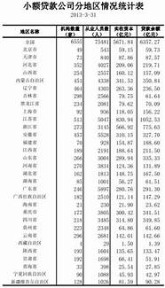 农户小额贷款利息免征所得税(小额农户贷款利息收入减免增值税)