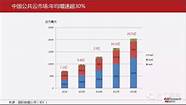 云系统告诉你创业有多难。