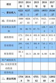 大学生创业模式分析(大学生创业现状分析)